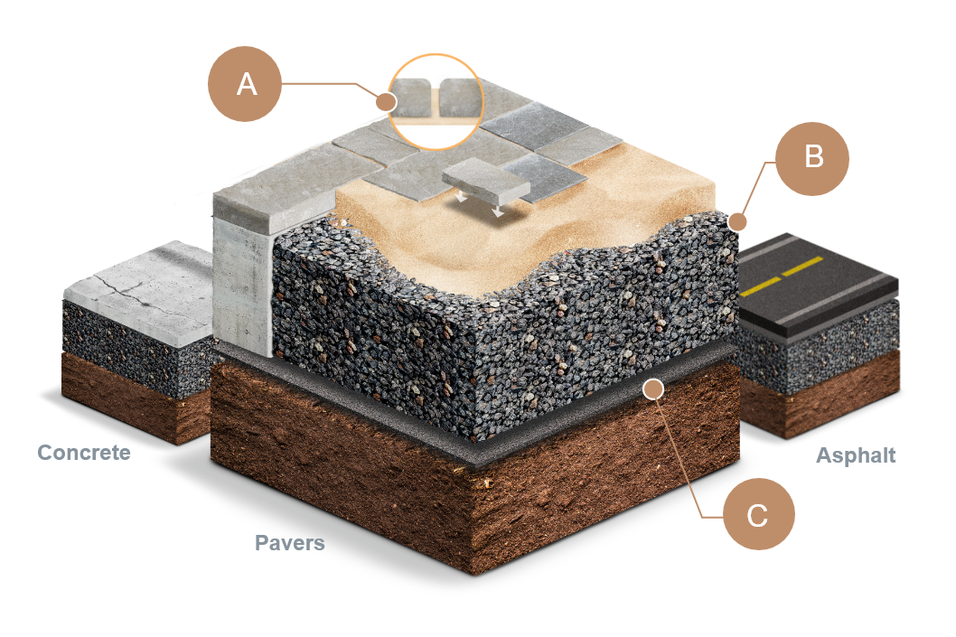 Interlocking-paving-stone-diagram